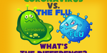 New coronavirus vs. flu