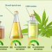 Full Spectrum Hemp Oil vs. Isolated the difference