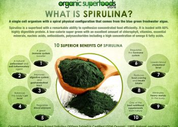 10 Benefits of Spirulina