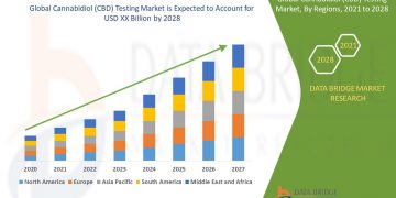 Global $13.4 Billion Cannabidiol Market to 2028
